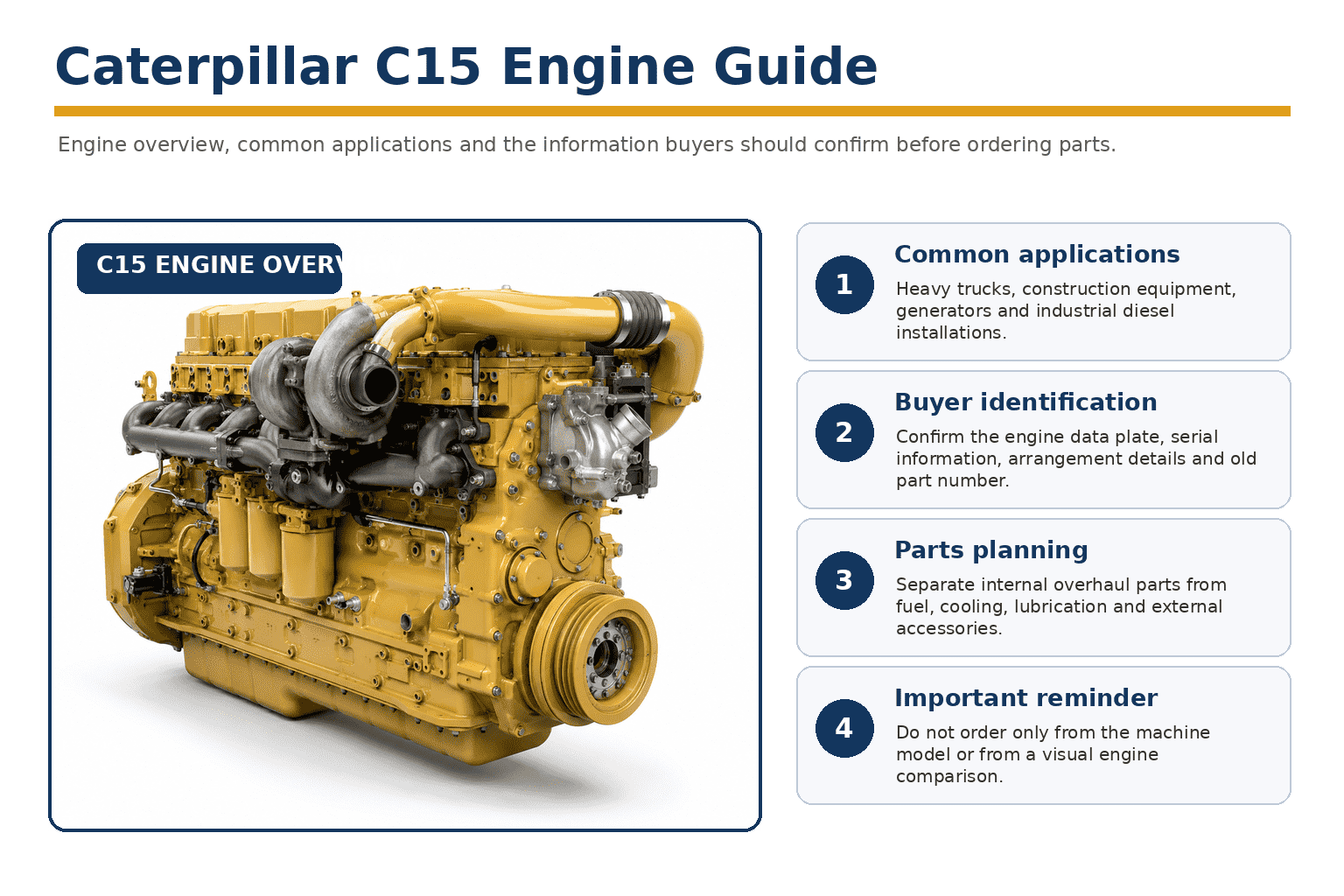 Caterpillar-C15-Motor-Leitfaden: Anwendungen, häufige Probleme und Ersatzteile