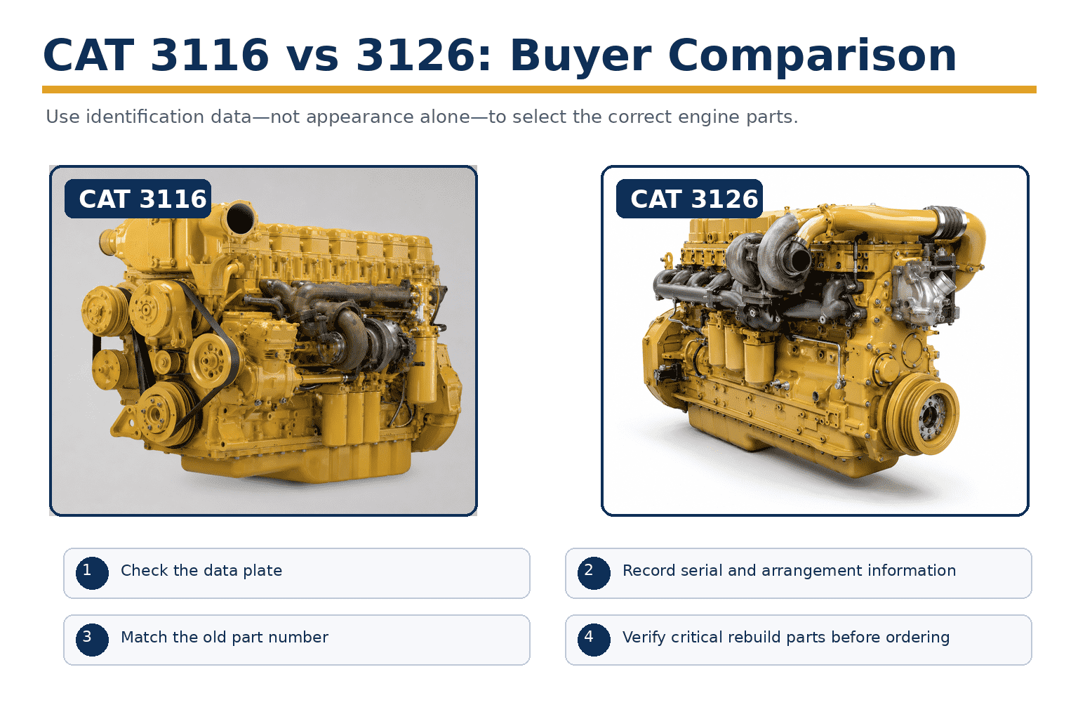 CAT 3116 rispetto a 3126: Specifiche, principali differenze e come identificare il motore corretto