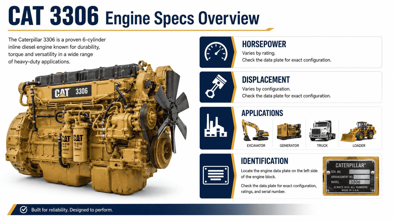 Caterpillar-3306-Motor-Spezifikationen: Leistung, Hubraum, Einsatzgebiete und Identifizierung