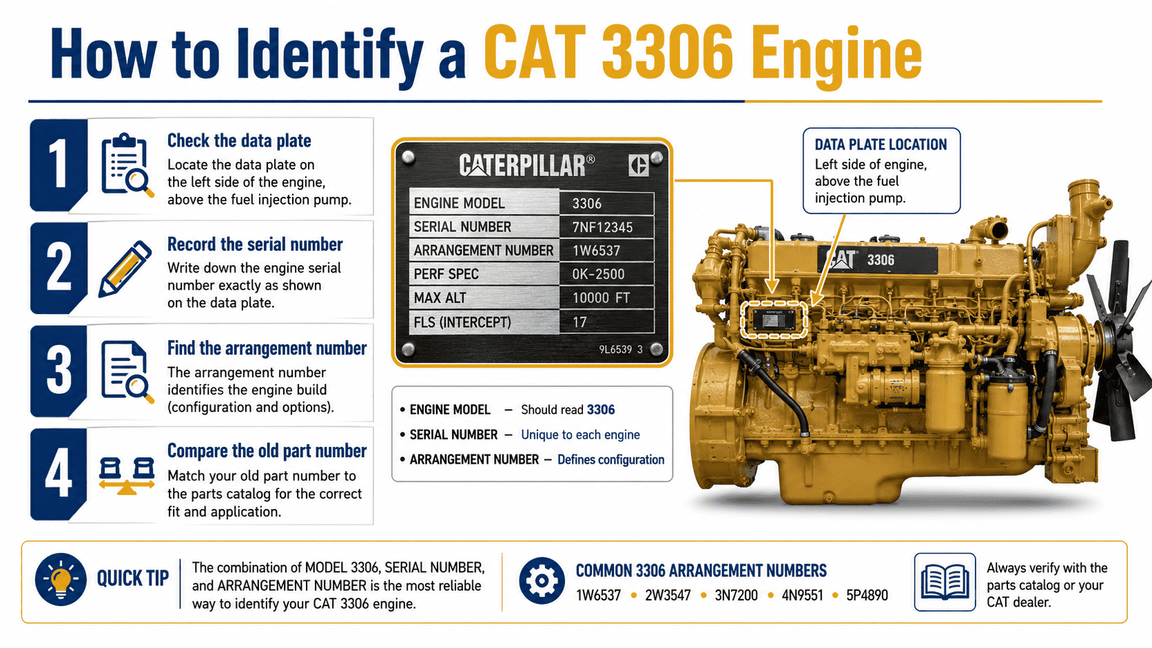how-to-identify-cat-3306-engine.png