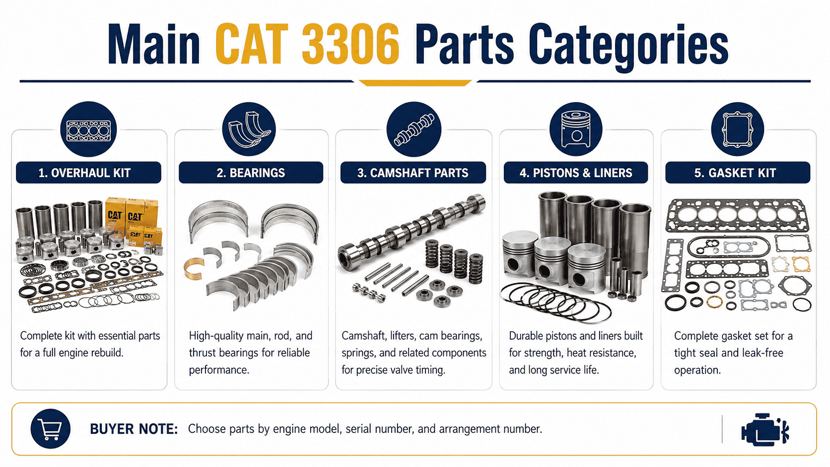 cat-3306-parts-categories.png