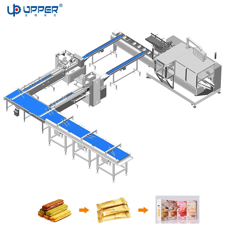 Chocolate cookies, sandwich cookies automatic Case Packaging line, puff cookies, cookie automatic packaging machine