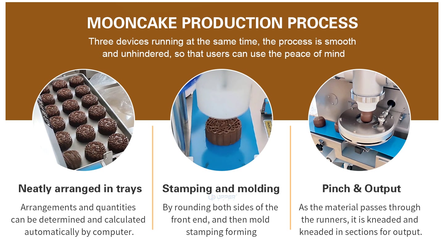 Mooncake type molding arranging tray production line manufacture