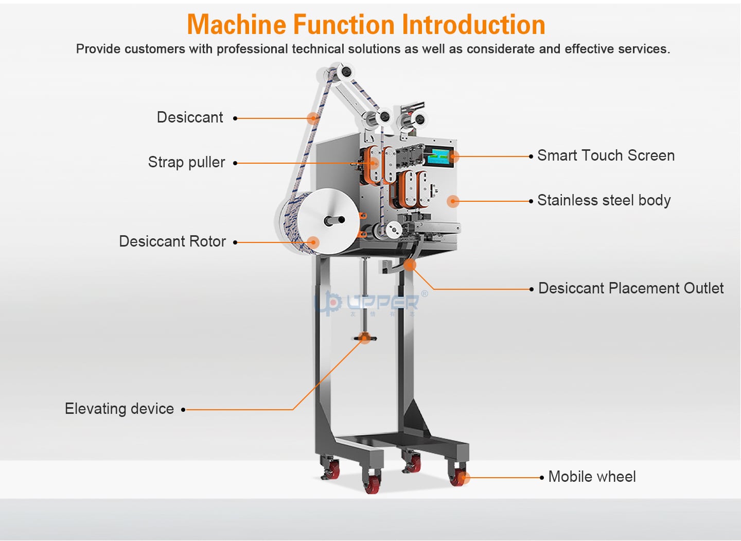 Automatic back-seal pouch dispenser for desiccant details