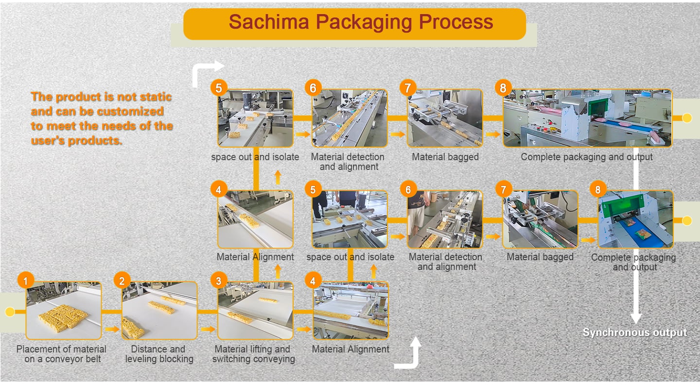 Sachima 1to2 feeding and packaging line details
