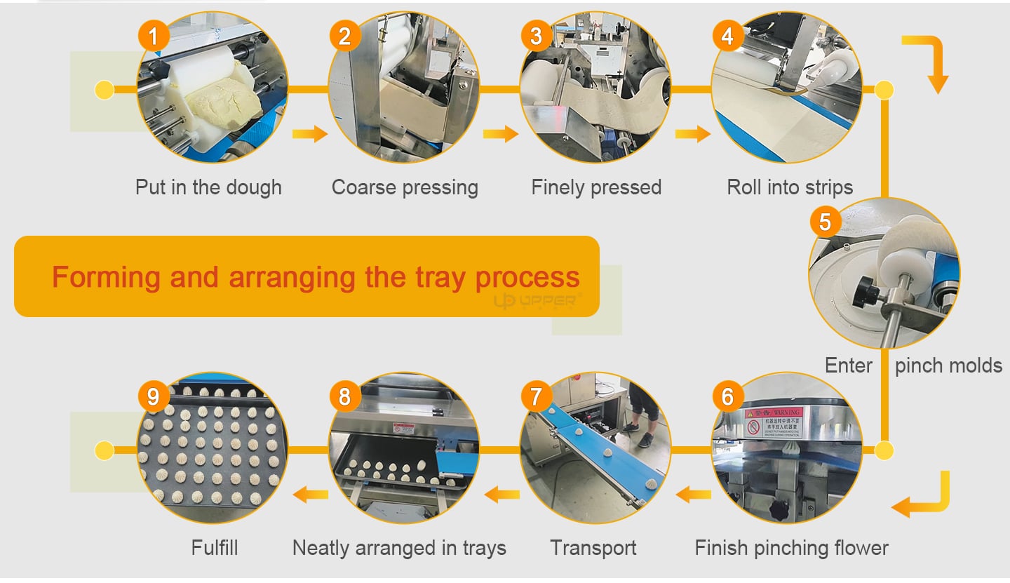 Small steamed buns bread production line with Pattern Rounder cutter manufacture