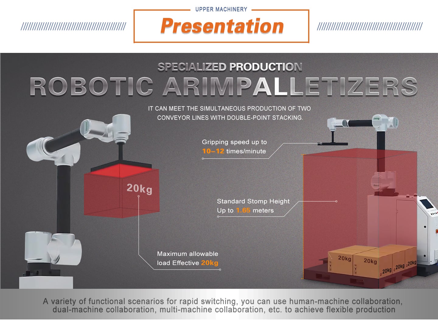 Robot Palletizer Transport robotic arm Six axis robotic arm factory