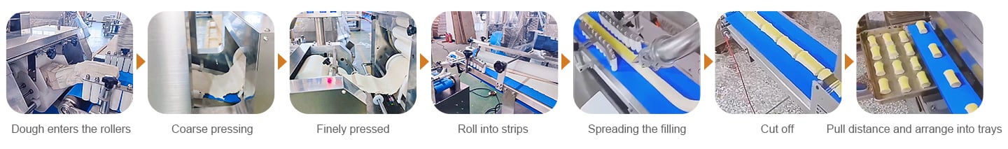 Automatic Forming cutting Arranging Tray Production Line for Cream bread details