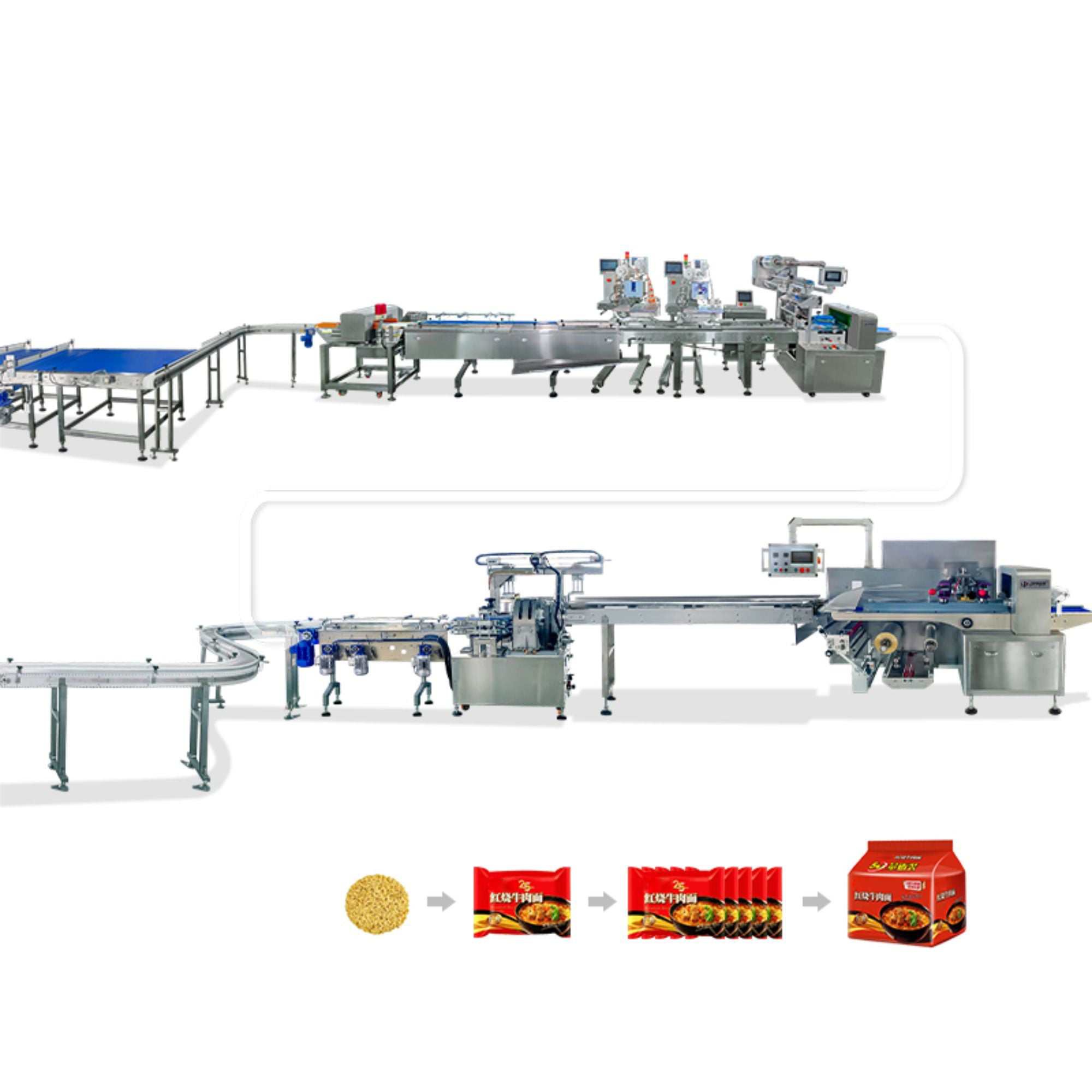 Automatic whole system Instant noodle primary packaging collection secondary packaging line with metal detector and pouch dispenser