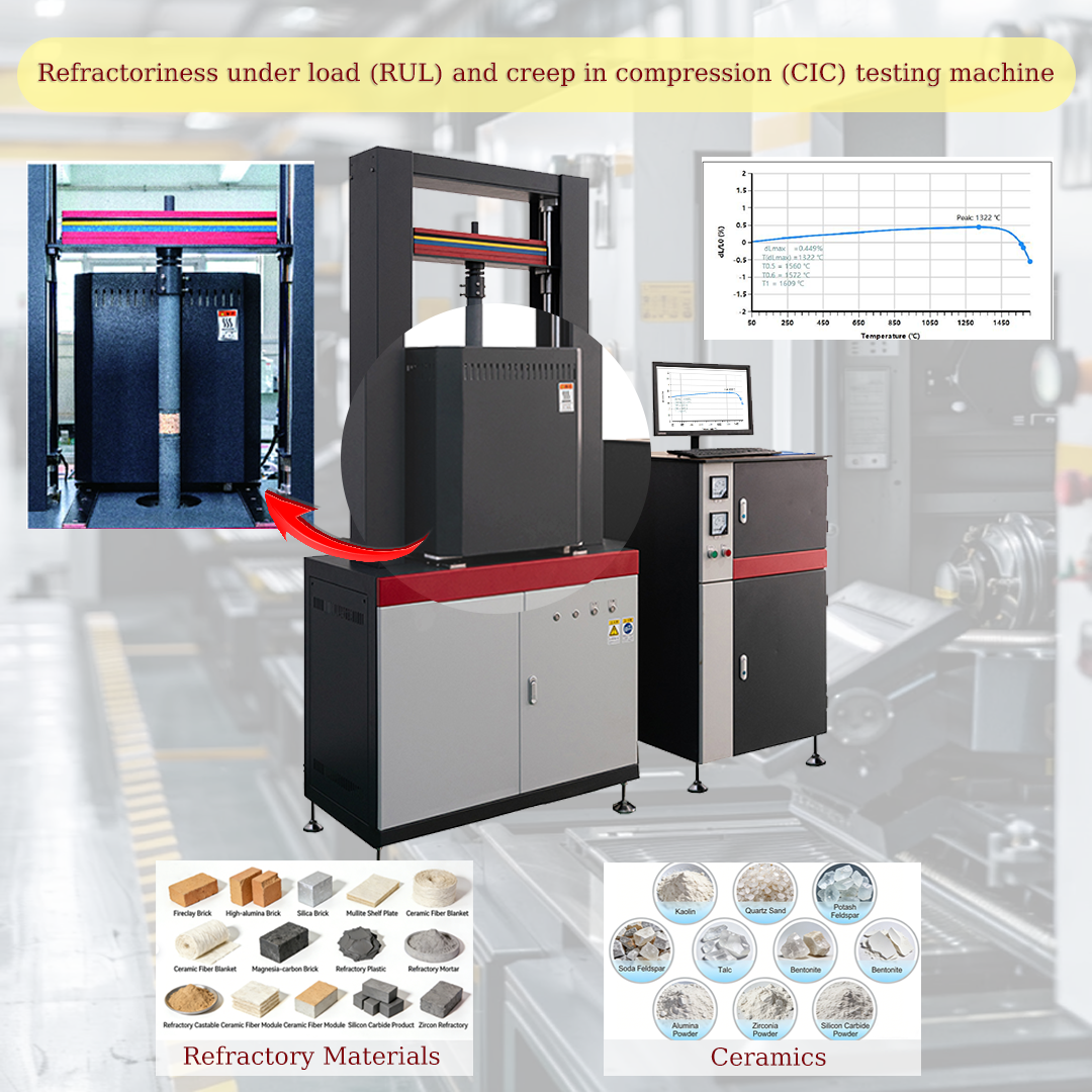 Analysis of the Effect of Heating Rate on Test Results of a High-Temperature Refractoriness-under-Load and Creep Tester