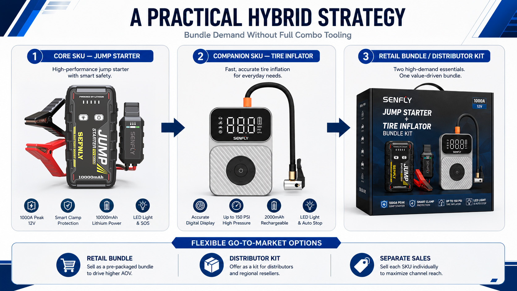 The OEM Brand Owner's Product-Line Dilemma