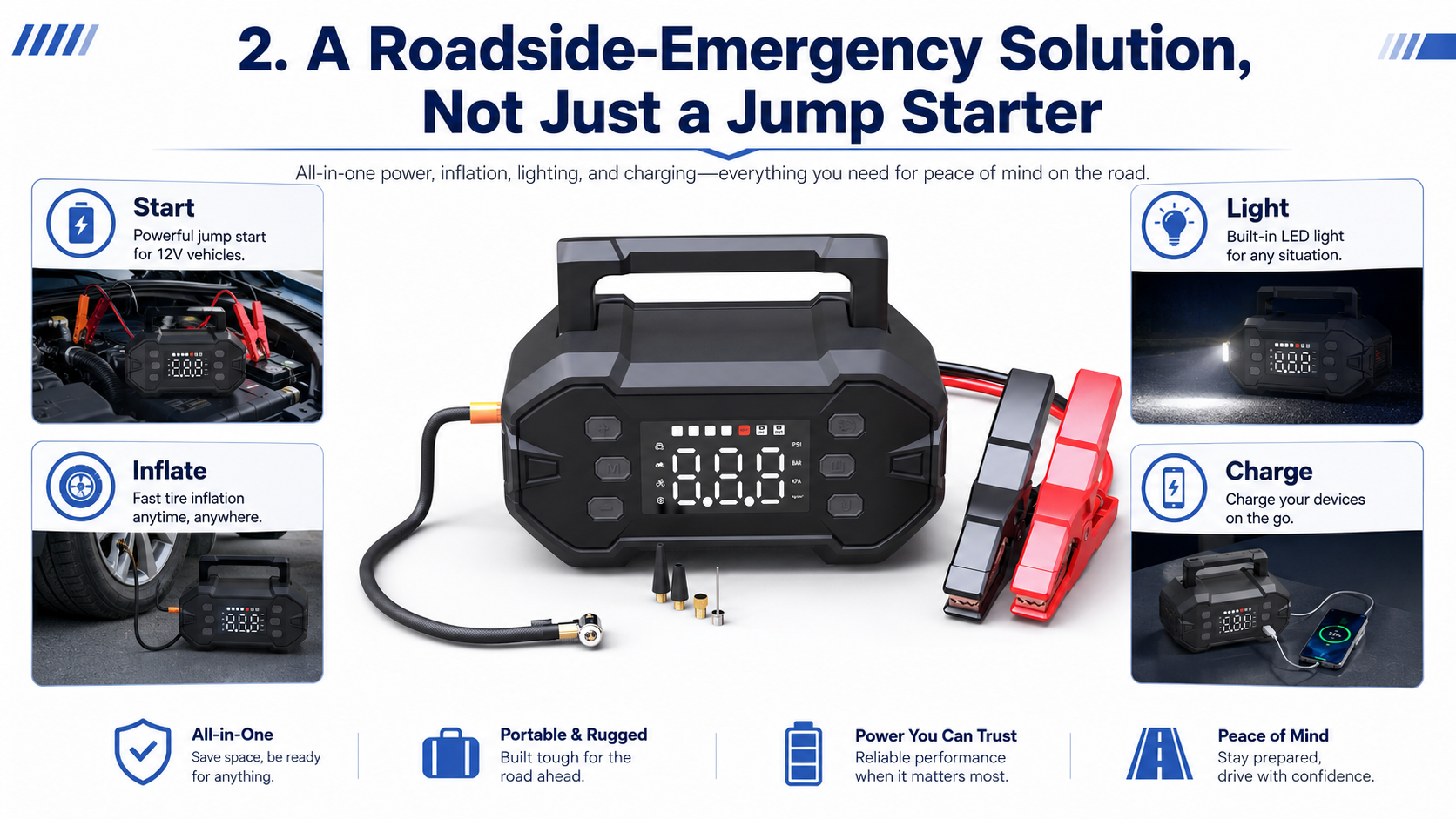 A multifunction roadside-emergency solution covering starting, inflation, lighting and charging.