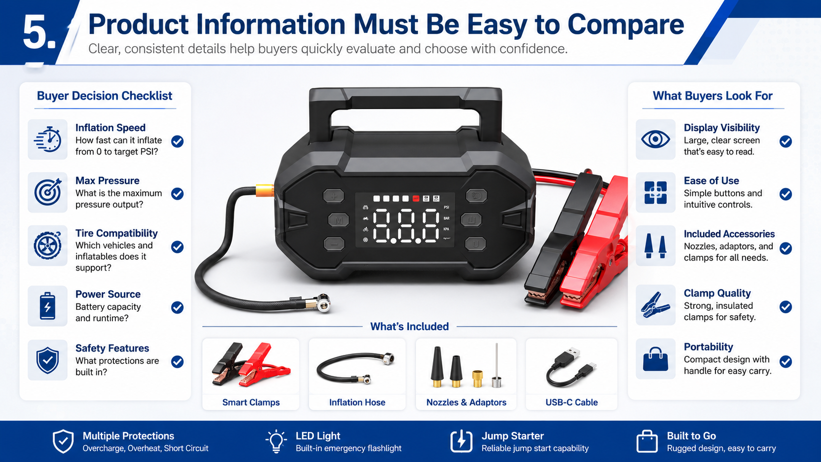 Product information and buyer decision factors for a multifunction jump starter.