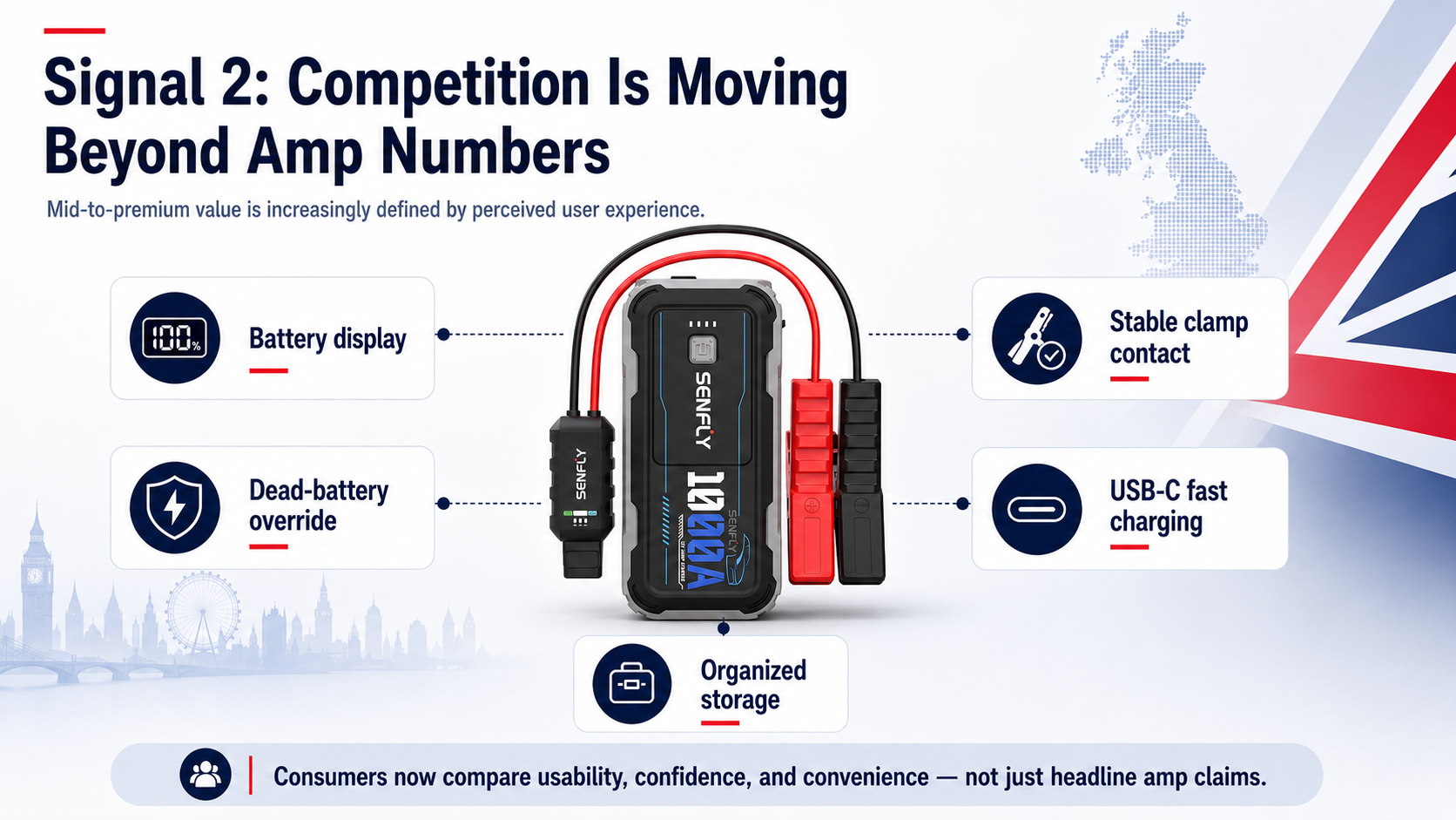 UK Jump Starter Market Is Shifting: 5 Signals Brands & Importers Should Watch