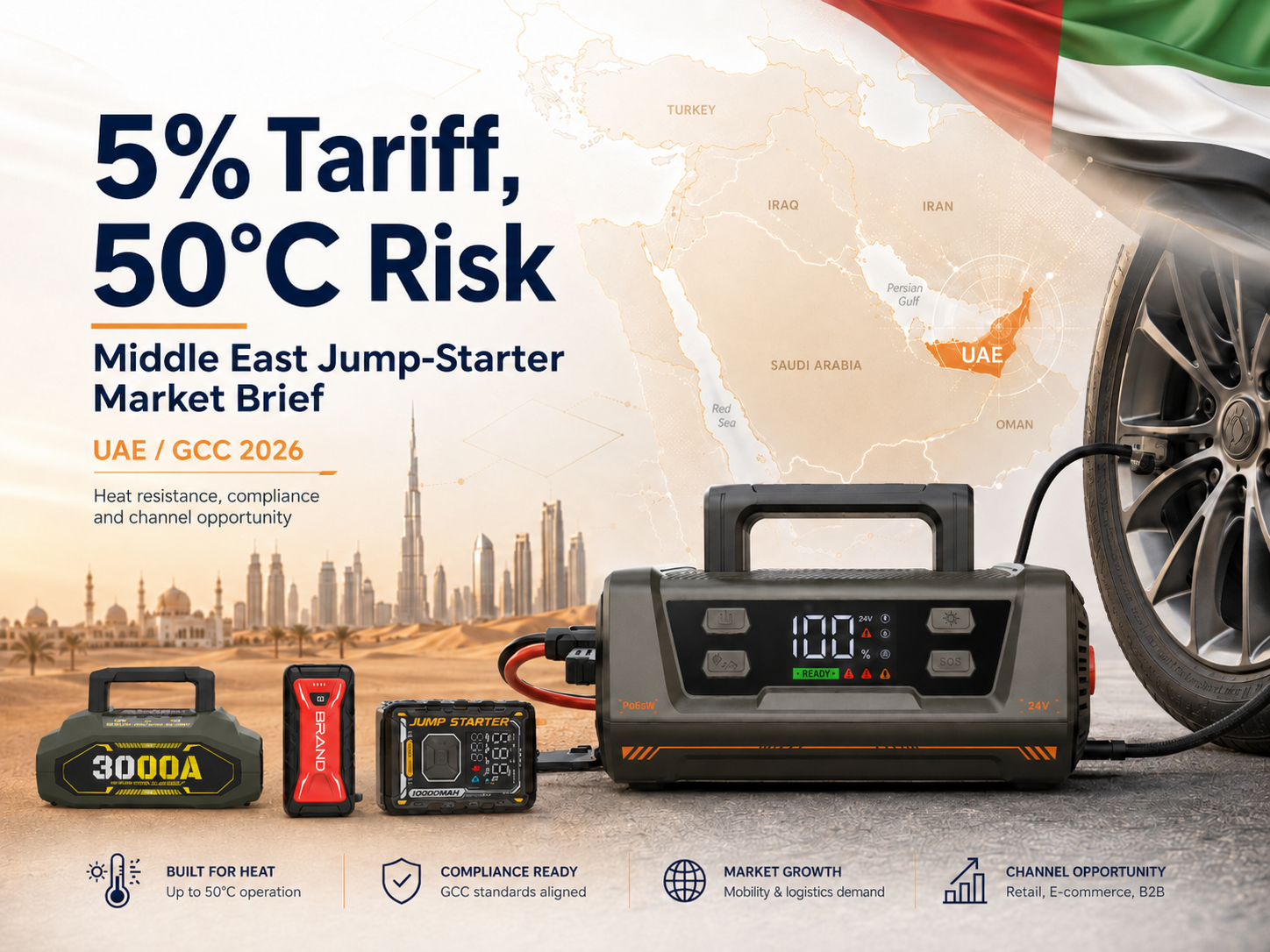 A 5% Tariff Hides a High-Temperature Trap — Is the Middle East Jump-Starter Market a Low-Barrier Blue Ocean or a Return-Rate Black Hole?