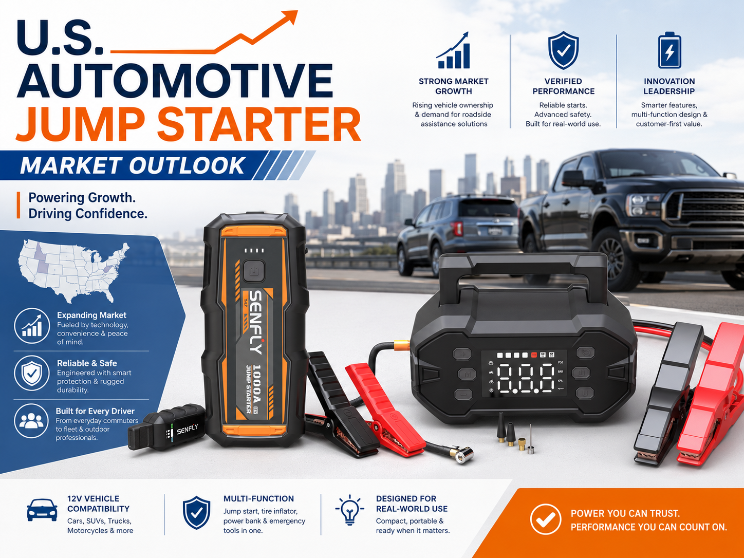U.S. Automotive Jump Starter Market Outlook