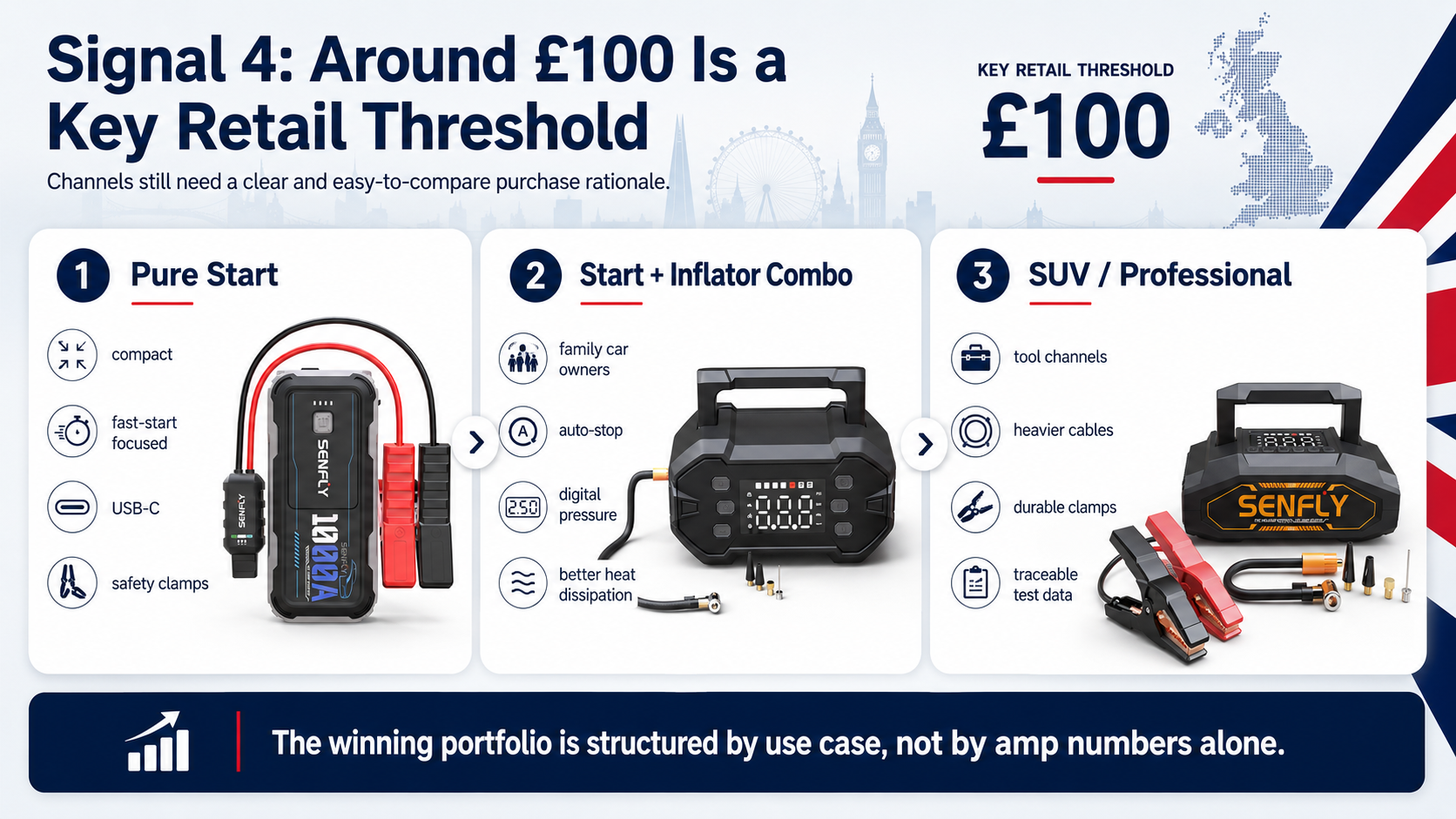 UK Jump Starter Market Is Shifting: 5 Signals Brands & Importers Should Watch
