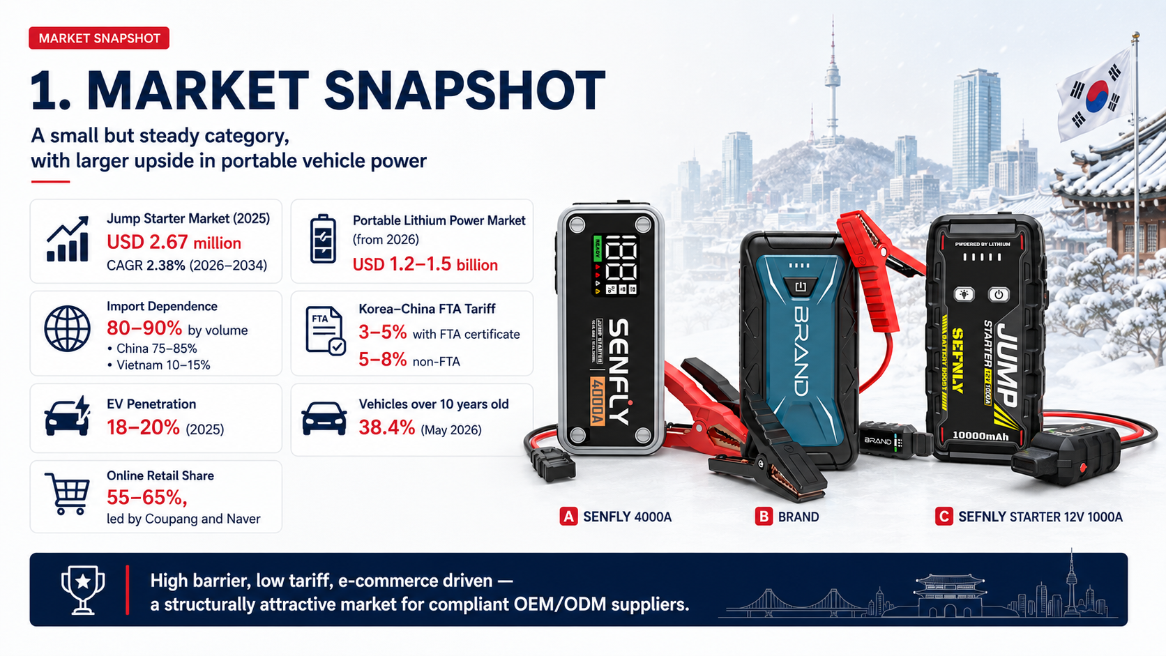 02_market_snapshot_16x9.png