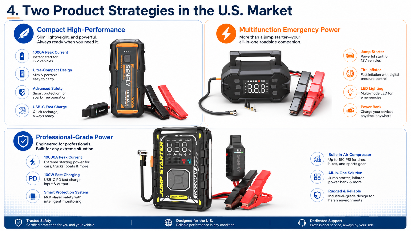 Compact, multifunction and professional product-positioning strategies.