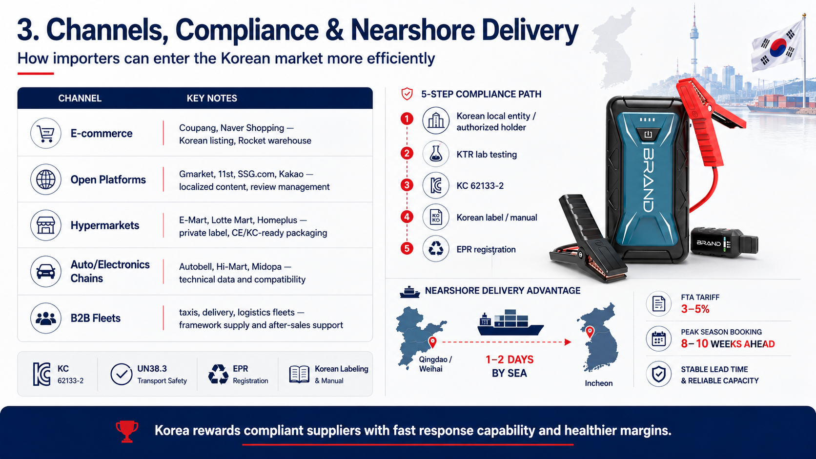 04_channels_compliance_logistics_16x9.png