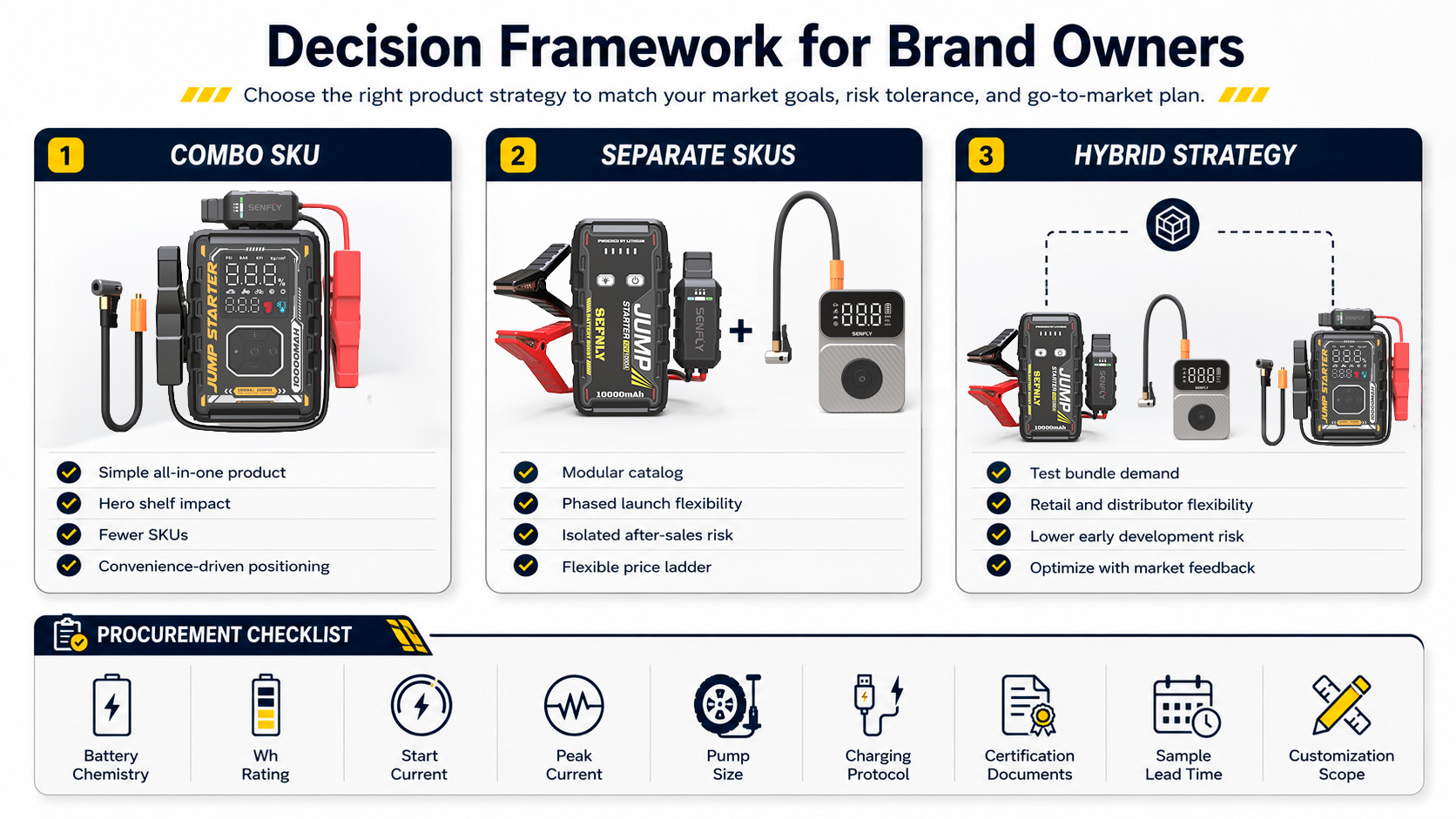 The OEM Brand Owner's Product-Line Dilemma