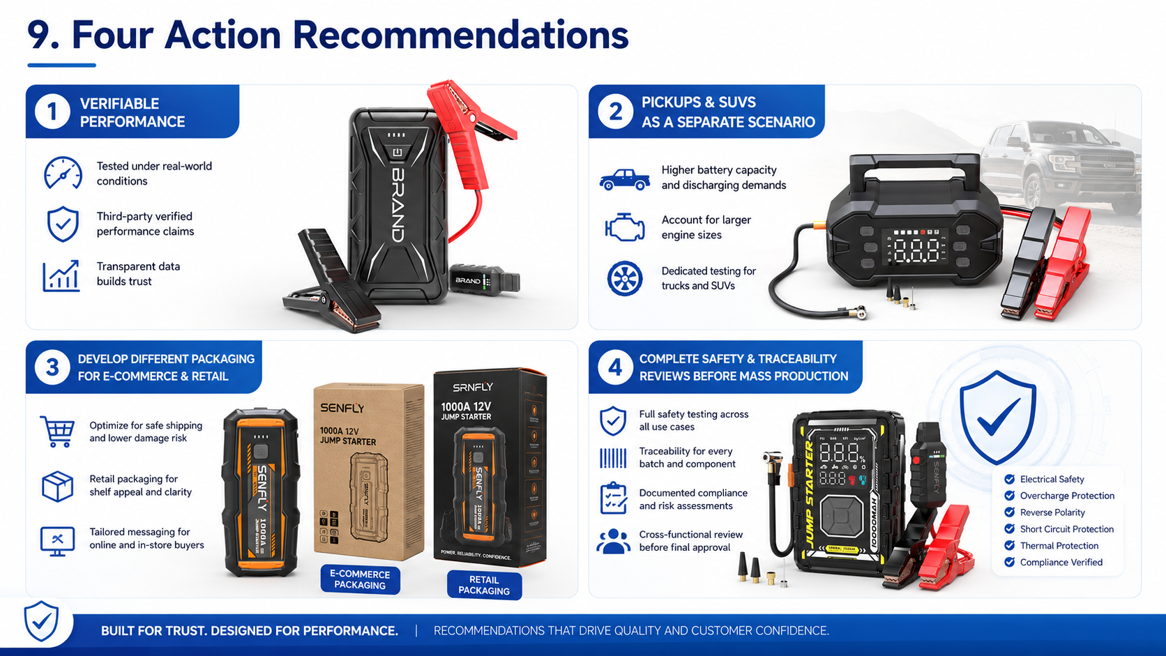 Four priority actions for performance, product planning, packaging and compliance.