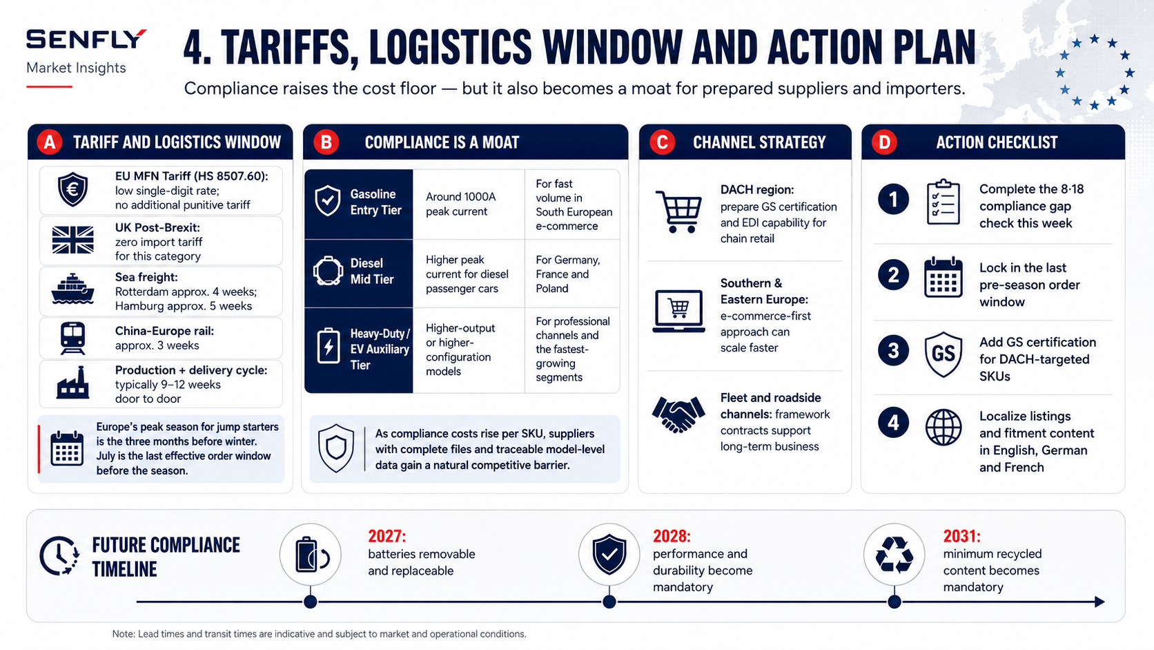 logistics-actions.png