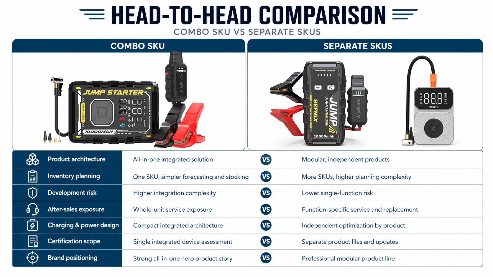 The OEM Brand Owner's Product-Line Dilemma