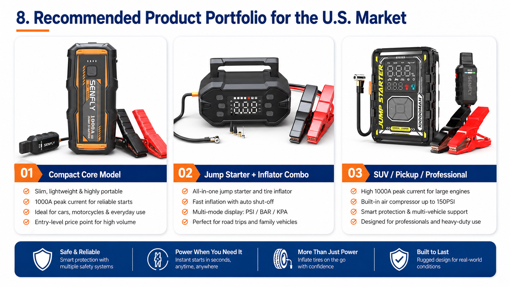 Recommended compact, multifunction and professional product portfolio.