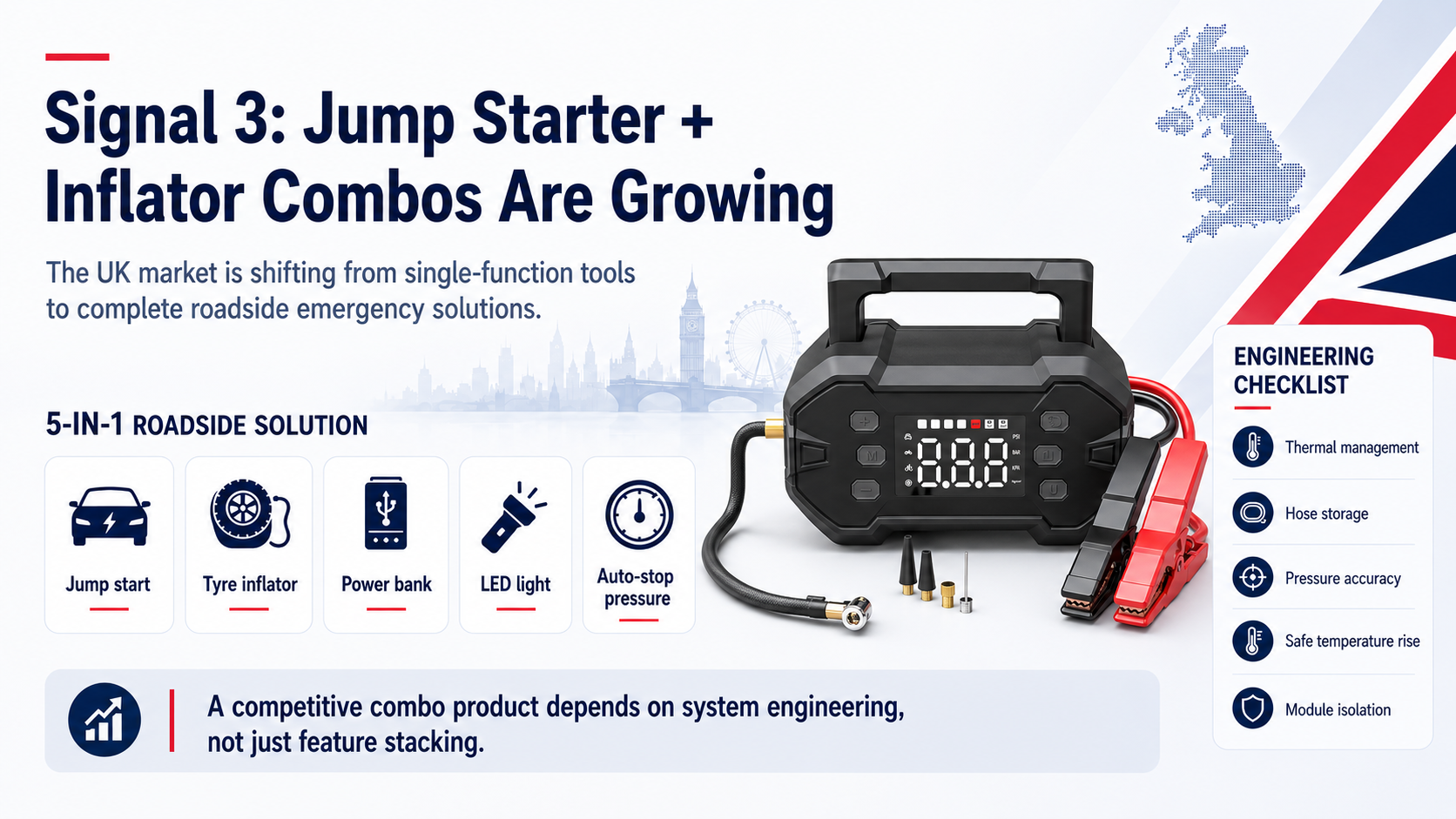 UK Jump Starter Market Is Shifting: 5 Signals Brands & Importers Should Watch