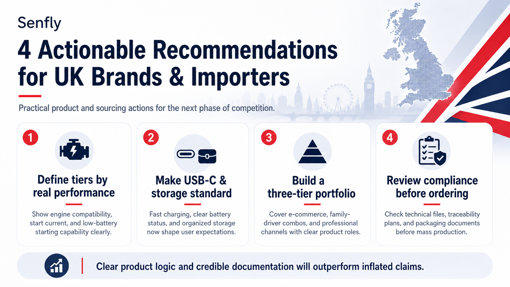 UK Jump Starter Market Is Shifting: 5 Signals Brands & Importers Should Watch