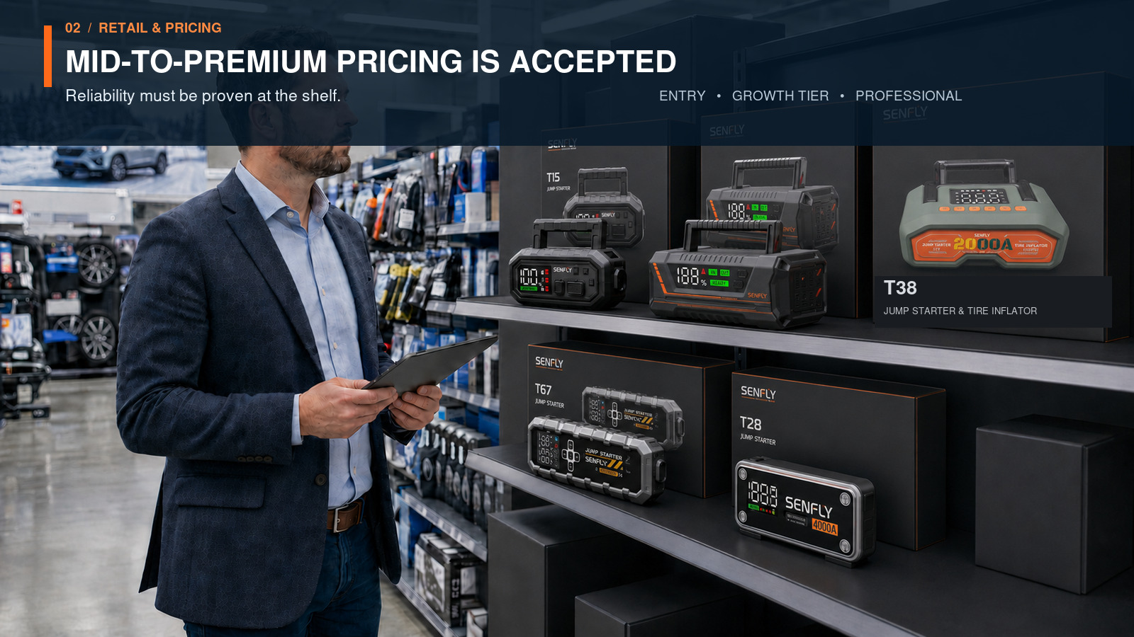SENFLY T15, T23, T28, T38 and T67 products displayed at realistic scale in an automotive retail channel