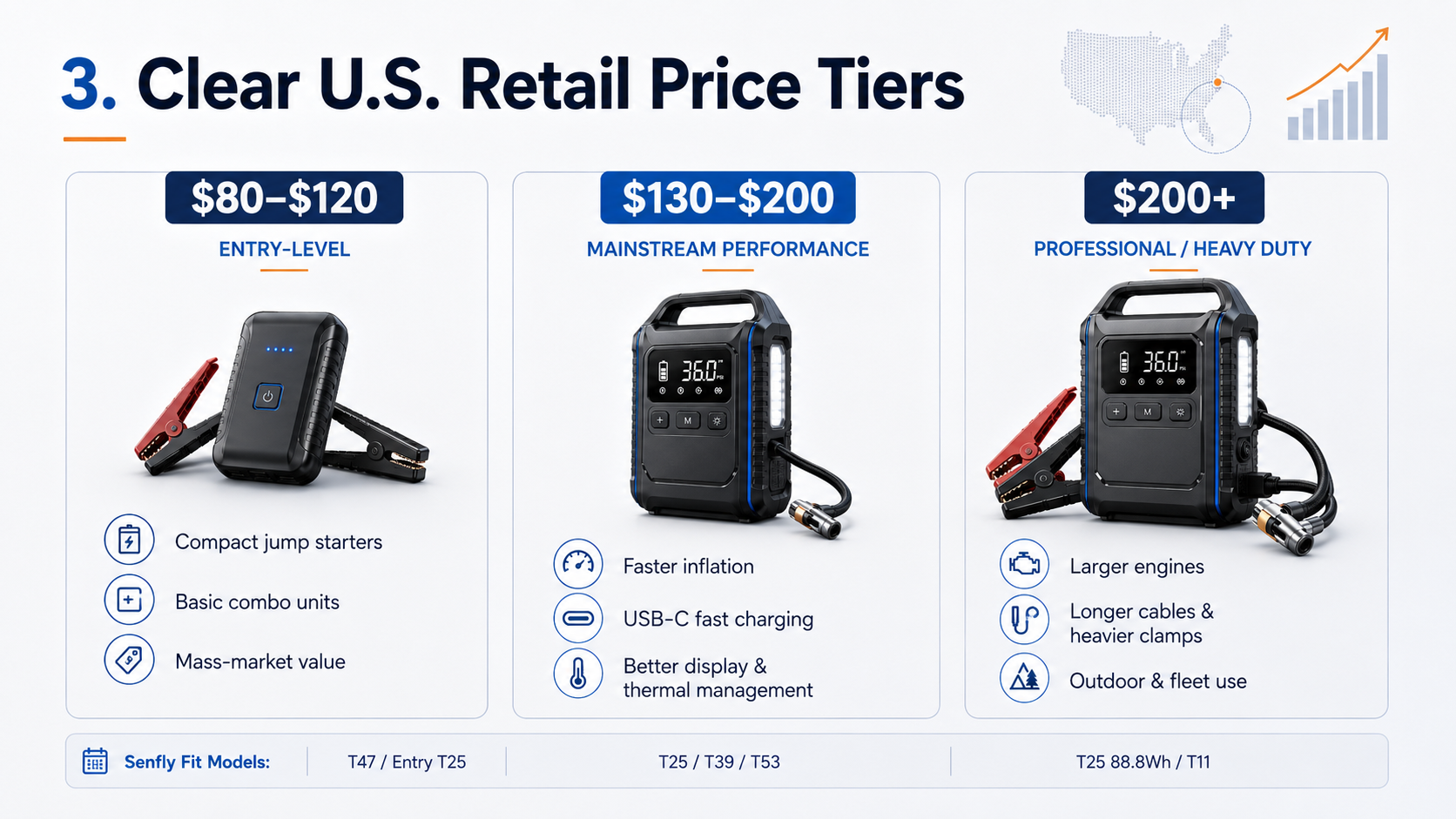 Three retail price tiers for the U.S. jump-starter market.