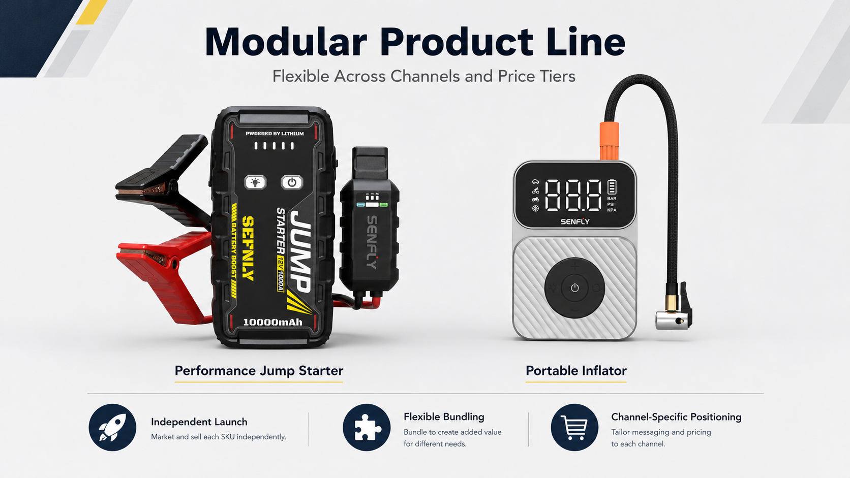 The OEM Brand Owner's Product-Line Dilemma