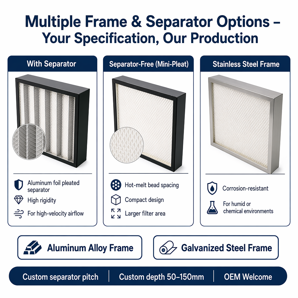 Mini-pleat H13 HEPA Filter Without Separator Low Resistance Cleanroom Terminal Air Filter Element
