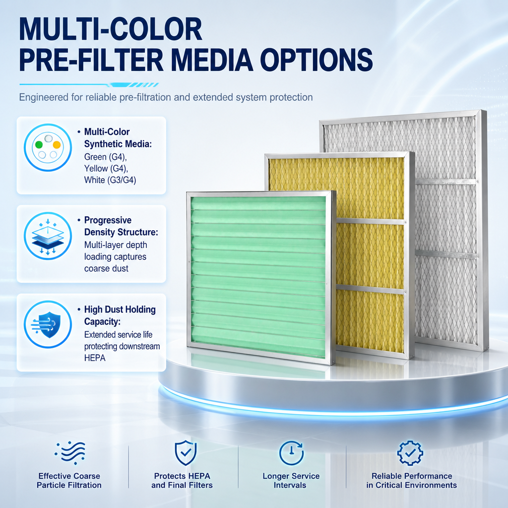 GUANLIN G4 combination filter set, primary efficiency panel with matched holding frame and gaskets for AHU pre-filtration.