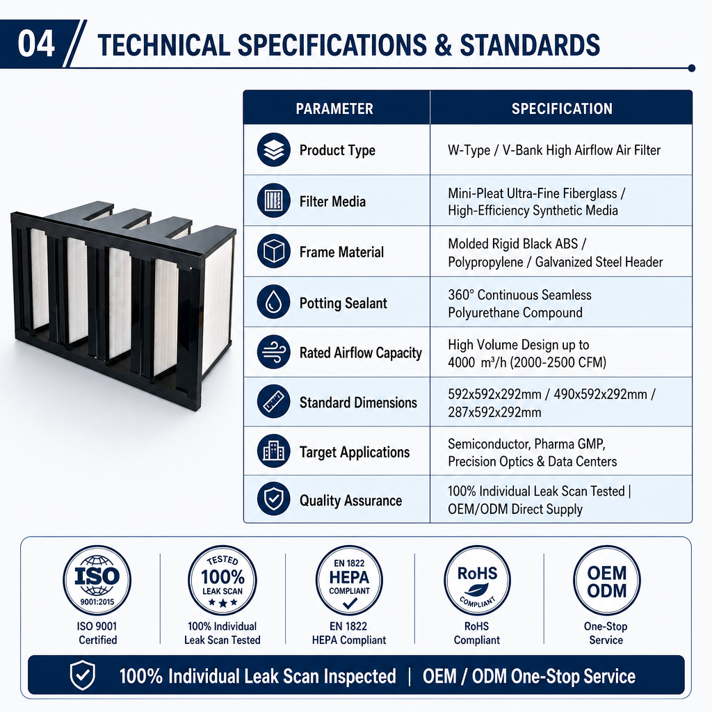 V-bank high efficiency filter structure
