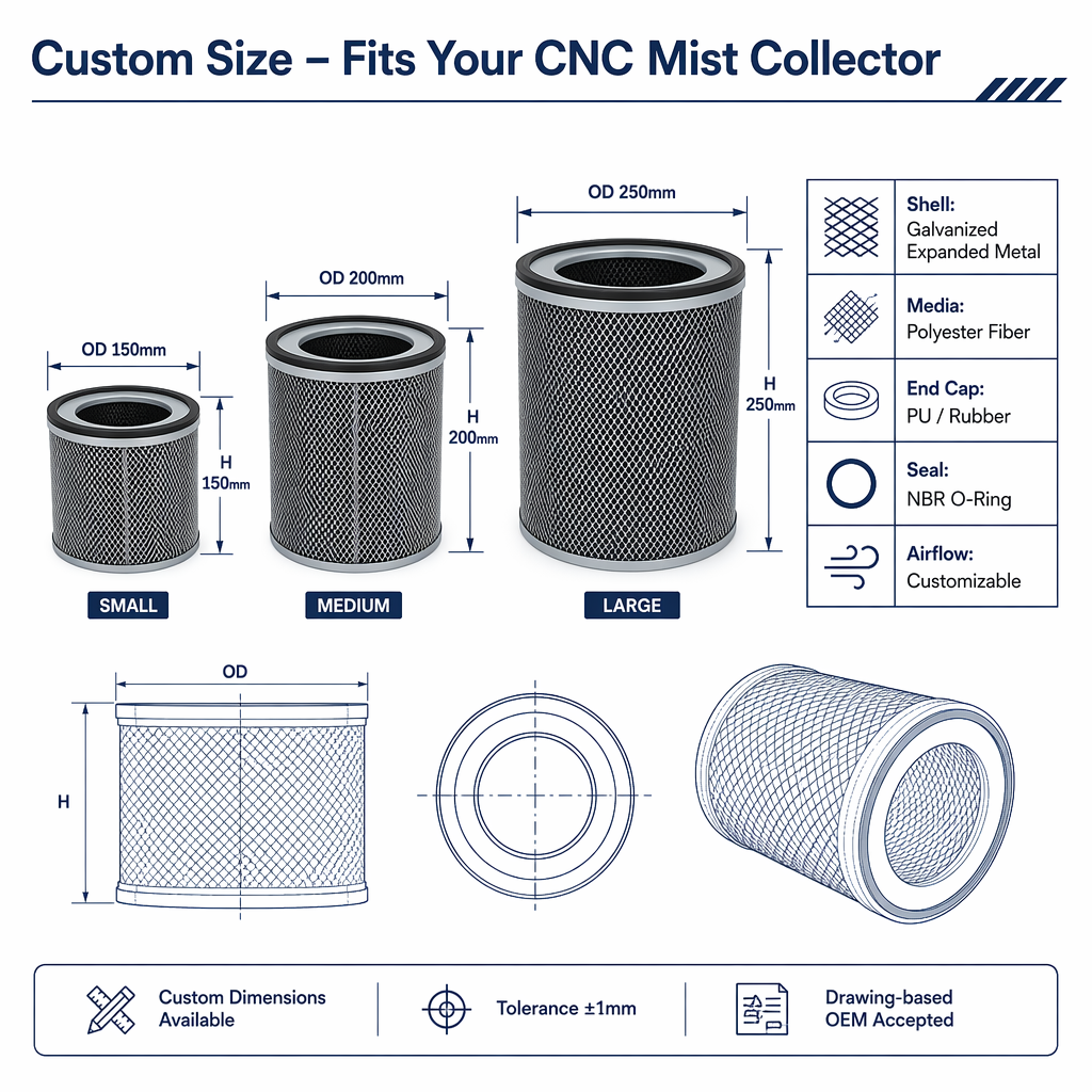 Factory Custom Size CNC Oil Mist Filter Cartridge Replacement Industrial Machine Tool Oil Mist Collector Filter