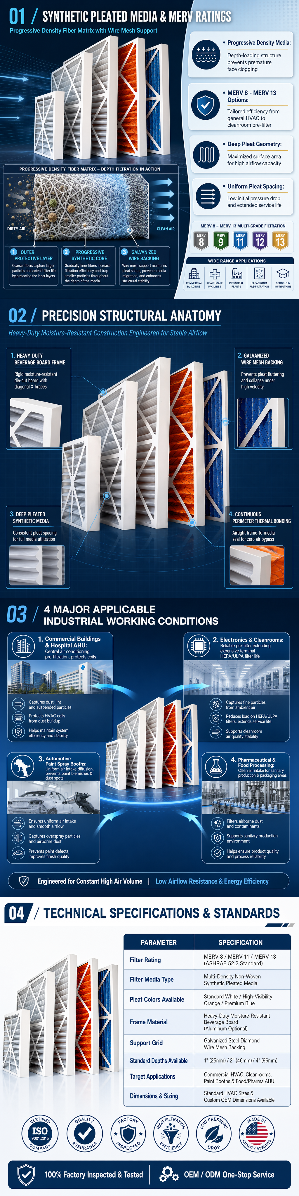 GUANLIN primary efficiency pleated paper frame filter, G3 G4 pre-filter panel for HVAC and AHU ventilation systems.