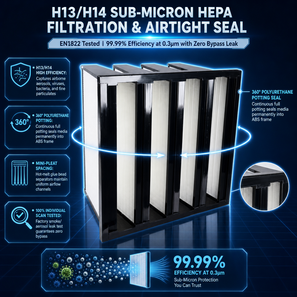 W type V-bank high efficiency filter structure