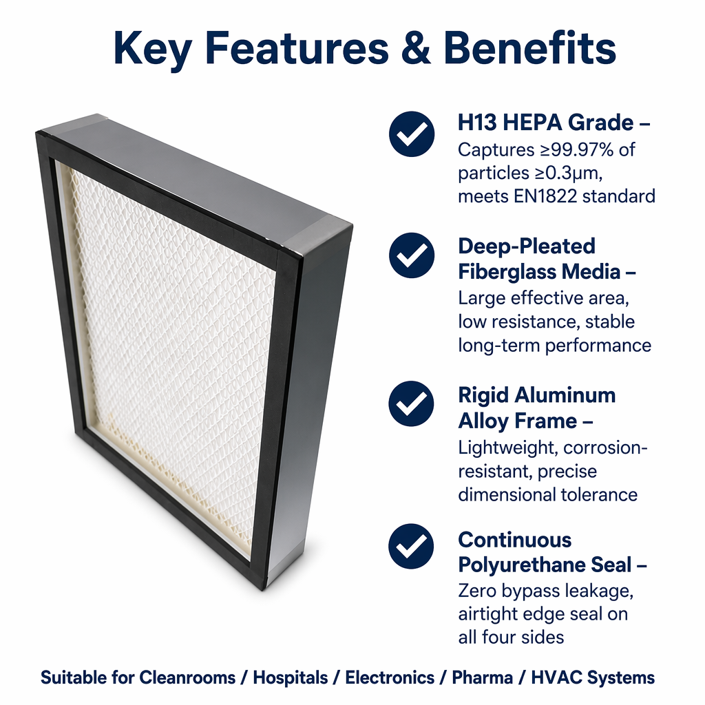 H13 Hepa Filter 99.95% @0.3μm Clean Room Air Filter Pharmaceutical Workshop Terminal Filtration Filter