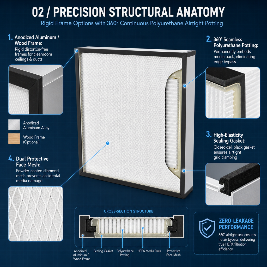 High efficiency combination set installation