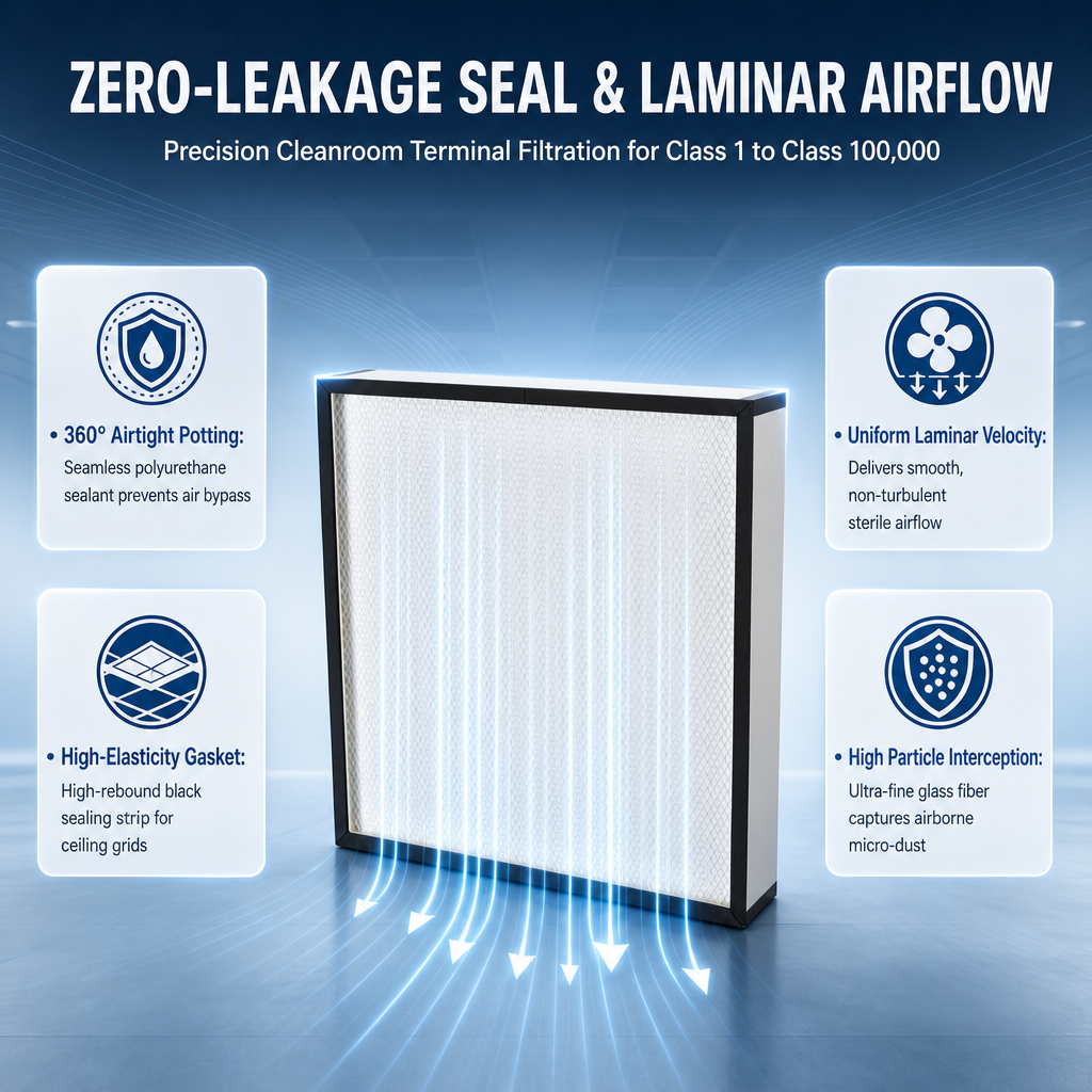 High efficiency filter combination installation