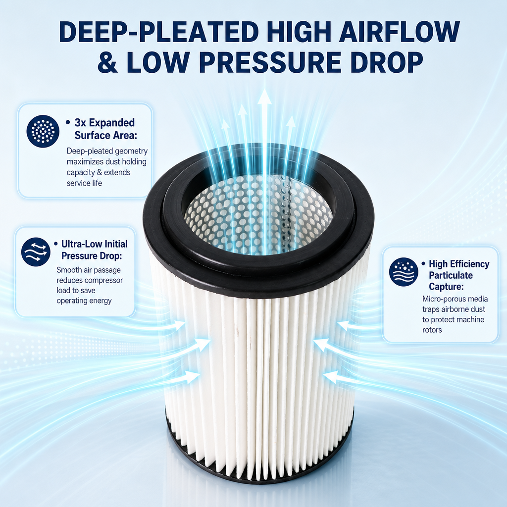 GUANLIN general purpose air filter element, pleated cartridge for industrial intake and process air.
