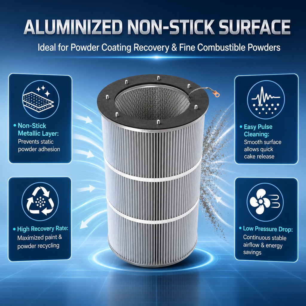 GUANLIN powder coating recovery cartridge, conductive anti-static element for electrostatic spray booths.