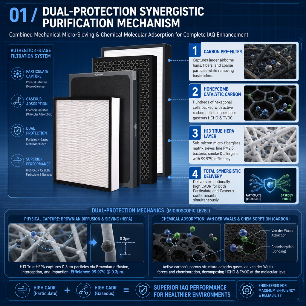 Activated carbon pleated filter structure