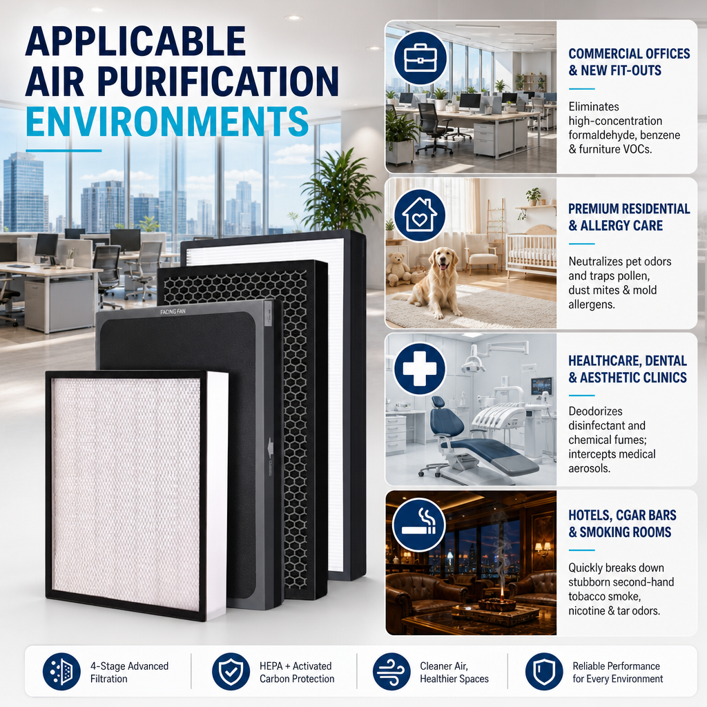 Activated carbon panel specifications