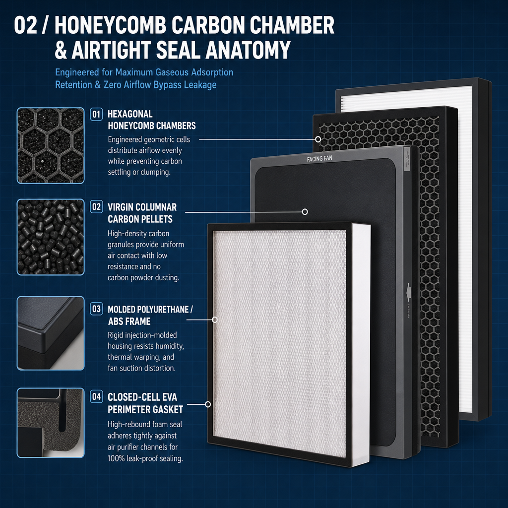 Activated carbon filter specifications