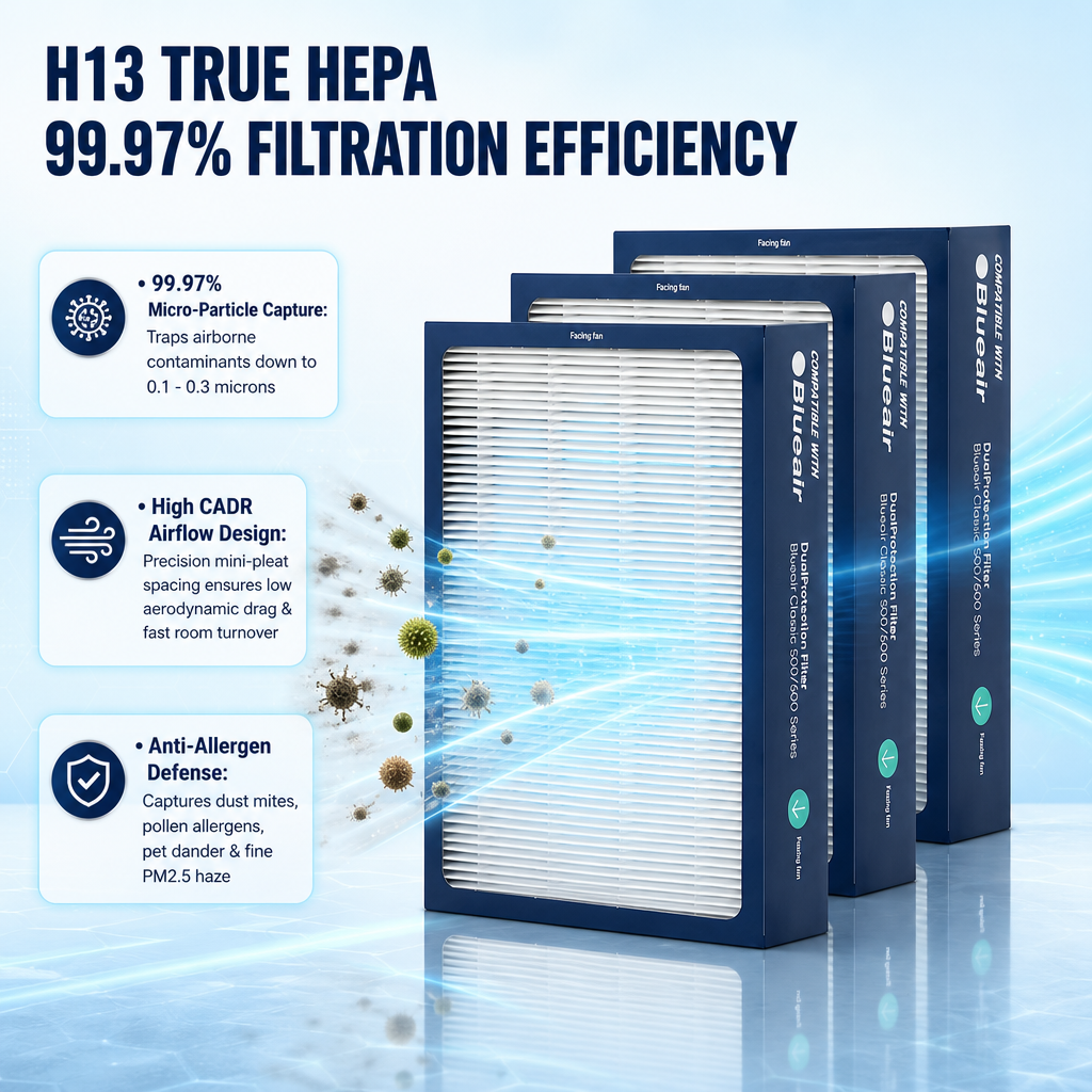 MERV 13 filter installation