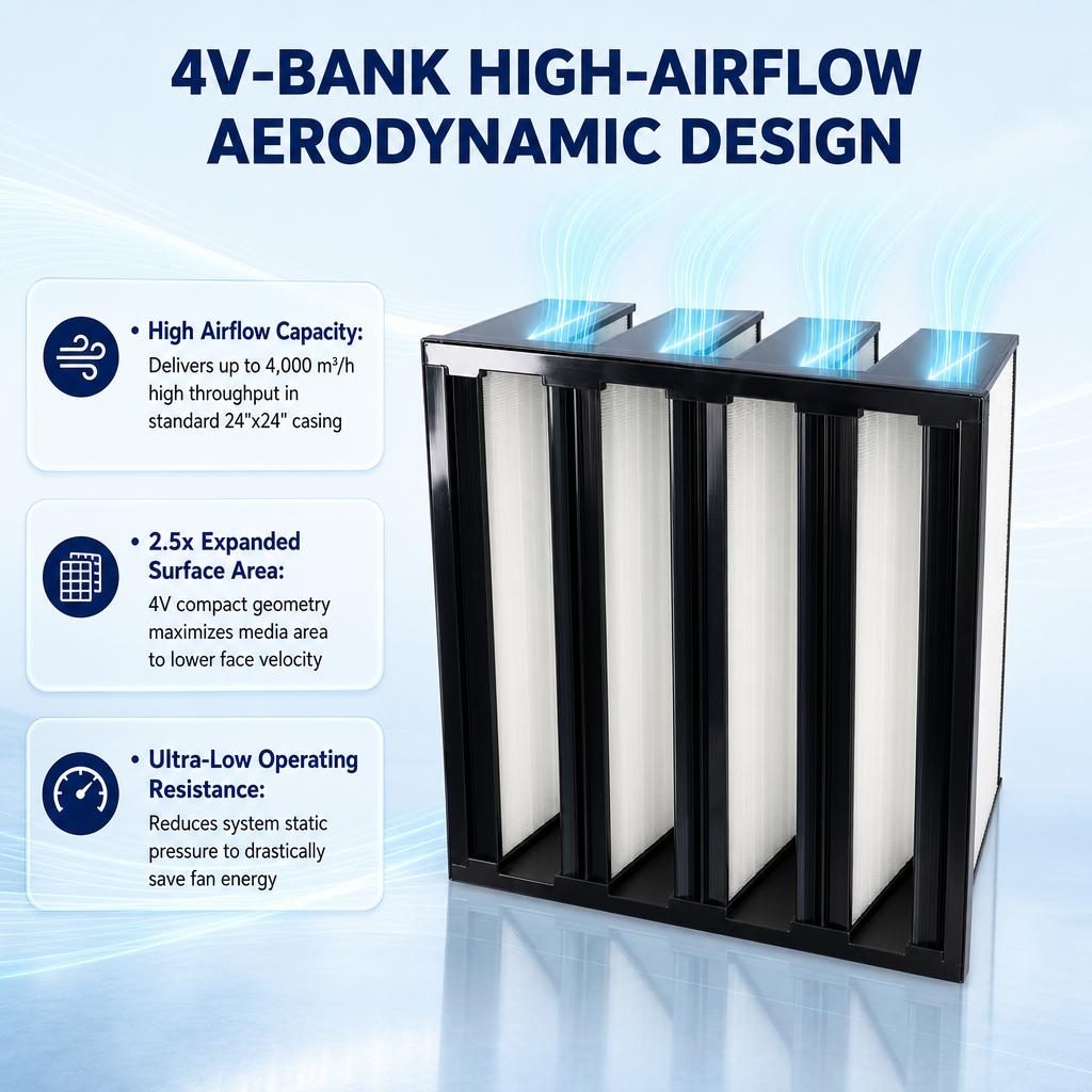 GUANLIN W type high efficiency filter, 200 mm deep V-bank HEPA panel for cleanroom and AHU terminal filtration.